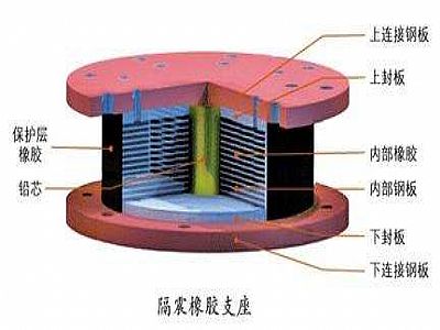 蓬安县通过构建力学模型来研究摩擦摆隔震支座隔震性能