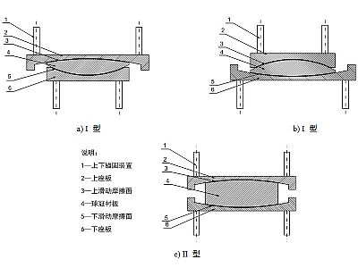 蓬安县建筑摩擦摆隔震支座分类、标记、规格