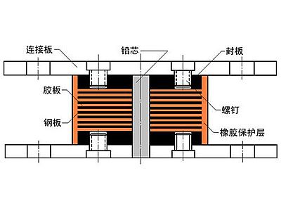 蓬安县抗震支座施工-普通板式橡胶支座厂家